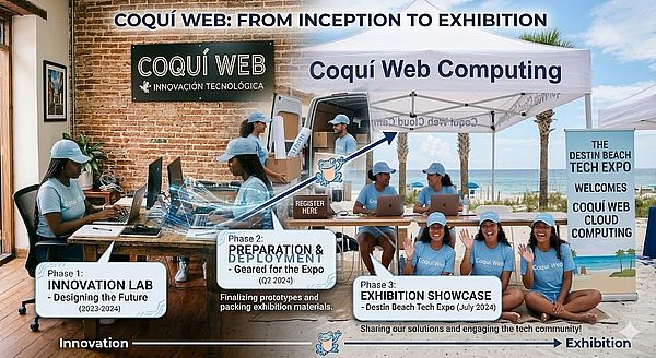 Inception to Exhibition